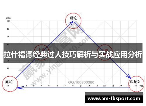 拉什福德经典过人技巧解析与实战应用分析