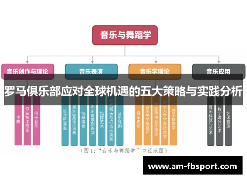 罗马俱乐部应对全球机遇的五大策略与实践分析 罗马俱乐部应对全球机遇的五大策略与实践分析