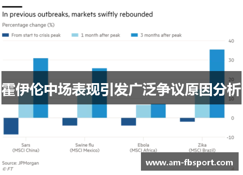 霍伊伦中场表现引发广泛争议原因分析 霍伊伦中场表现引发广泛争议原因分析