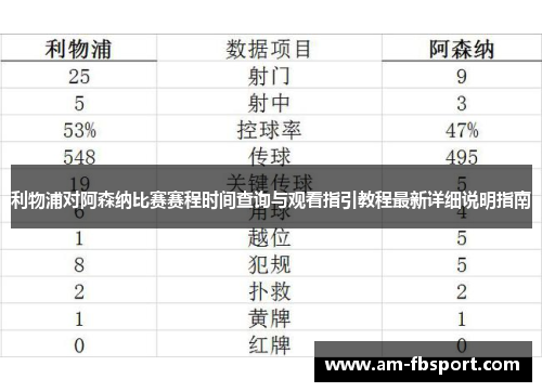 利物浦对阿森纳比赛赛程时间查询与观看指引教程最新详细说明指南