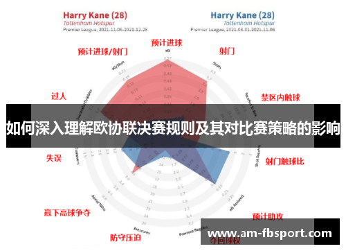 如何深入理解欧协联决赛规则及其对比赛策略的影响 如何深入理解欧协联决赛规则及其对比赛策略的影响