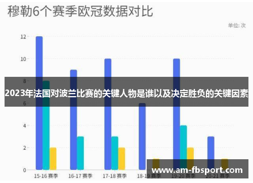 2023年法国对波兰比赛的关键人物是谁以及决定胜负的关键因素