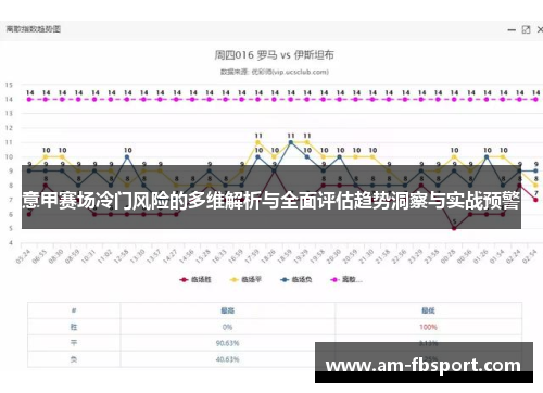 意甲赛场冷门风险的多维解析与全面评估趋势洞察与实战预警 意甲赛场冷门风险的多维解析与全面评估趋势洞察与实战预警