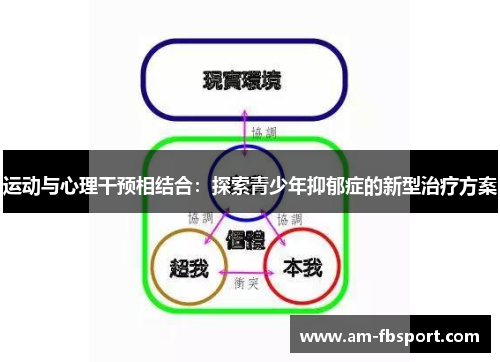 运动与心理干预相结合:探索青少年抑郁症的新型治疗方案 运动与心理干预相结合:探索青少年抑郁症的新型治疗方案