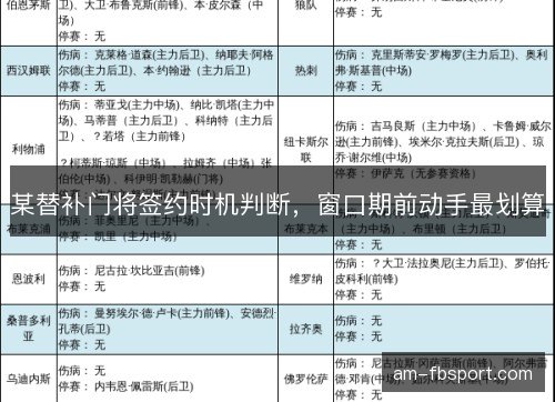 某替补门将签约时机判断,窗口期前动手最划算 某替补门将签约时机判断,窗口期前动手最划算
